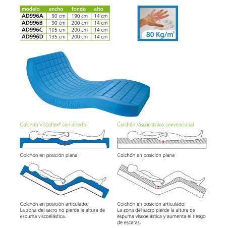 MATELAS Viscoflex AD996