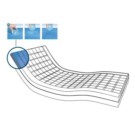 MATELAS VISCOELASTICO COMBIFLEX AD954