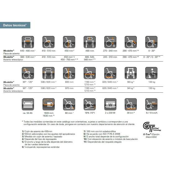 Invacare Bora Plus 2