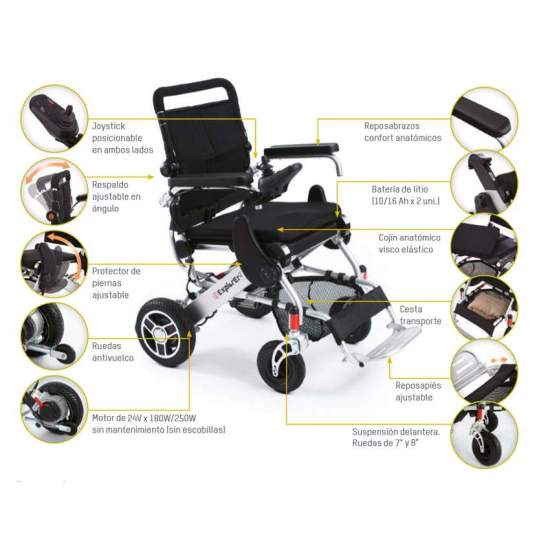 I Explorer tuoli 2 2