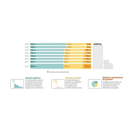 THAT IS THE BEST AUTONOMOUS MODEL HEALTH??