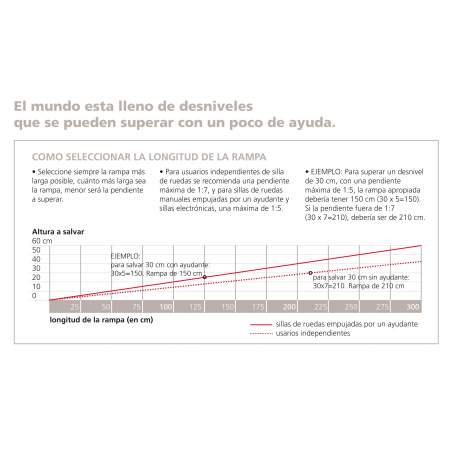 Ultraleichte Rampe Lite R165LITE