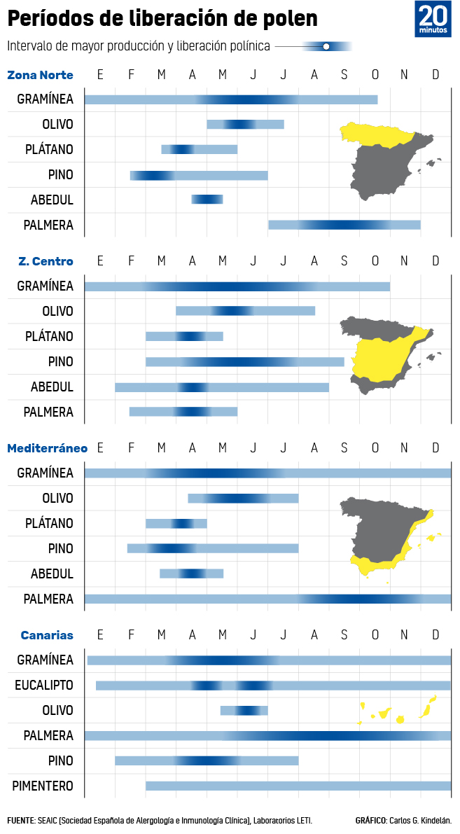 calendario de alergias al polen