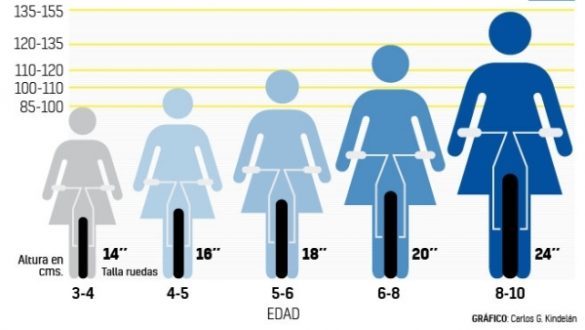 como-ensenar-a-un-nino-a-montar-en-bici-estos-son-los-errores-mas-comunes