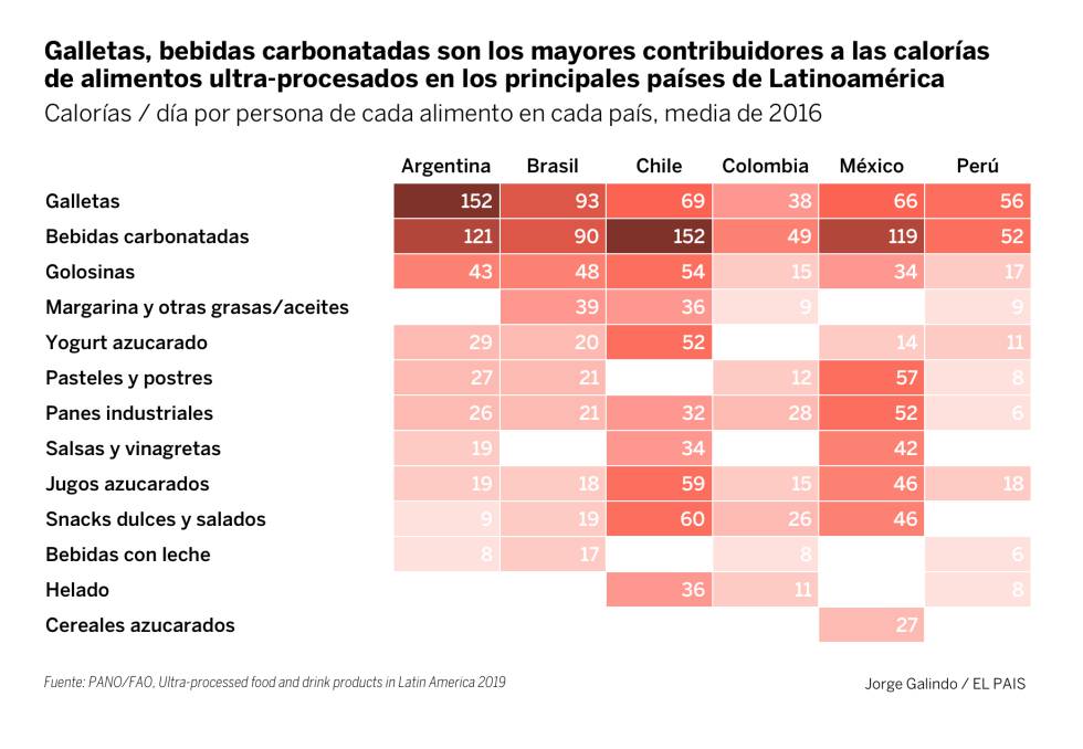 ¿Políticas contra la obesidad?