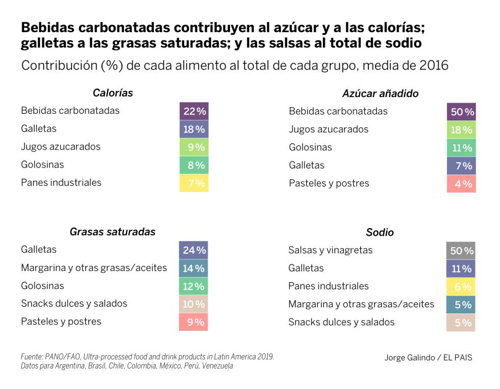 ¿Políticas contra la obesidad?