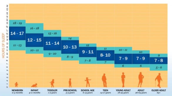 cuantas-horas-deberias-dormir-segun-tu-edad