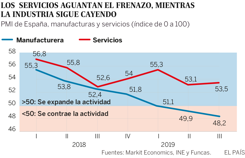 El precio de la sinrazón