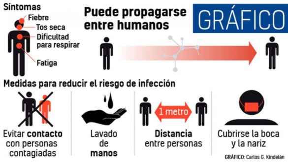 los-cuatro-consejos-de-los-expertos-para-que-reduzcas-el-riesgo-de-contagio-por-el-coronavirus-de-wuhan
