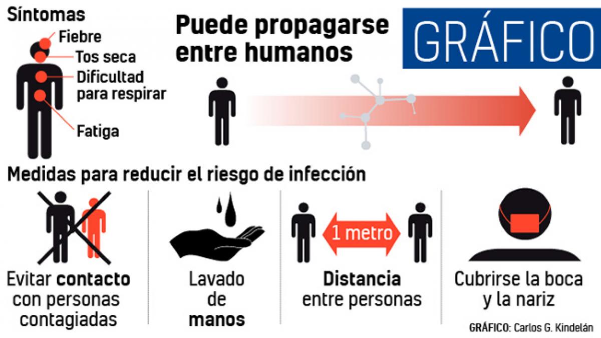 Los cuatro consejos de los expertos para que reduzcas el riesgo de contagio por el Coronavirus de Wuhan