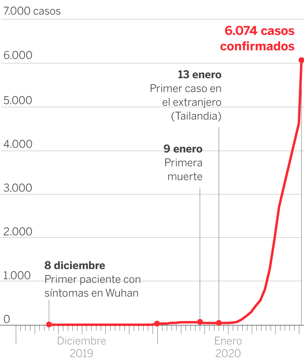 El mapa de la expansión del coronavirus