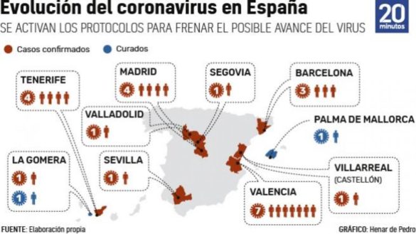 el-ministro-de-sanidad-asegura-que-el-sistema-de-salud-espanol-esta-preparado-para-hacer-frente-al-coronavirus