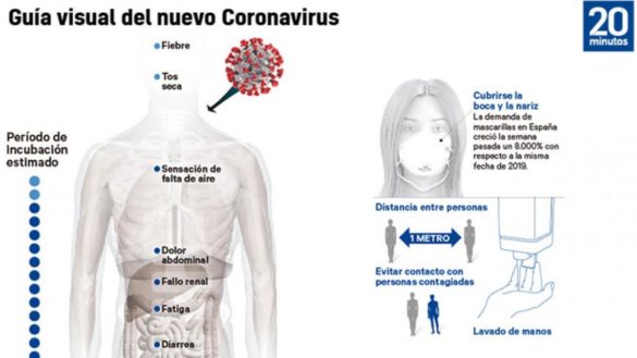 guia-visual-para-detectar-el-coronavirus-y-como-evitar-el-contagio-entre-personas-con-medidas-higienicas