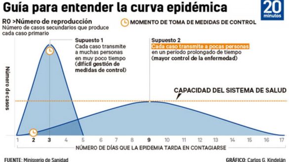disciplina-social-para-frenar-la-curva-epidemica-del-coronavirus-en-espana