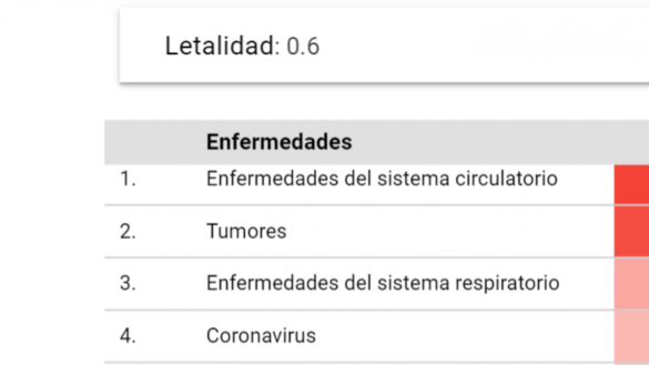 este-grafico-compara-las-muertes-por-coronavirus-con-las-muertes-por-otras-enfermedades