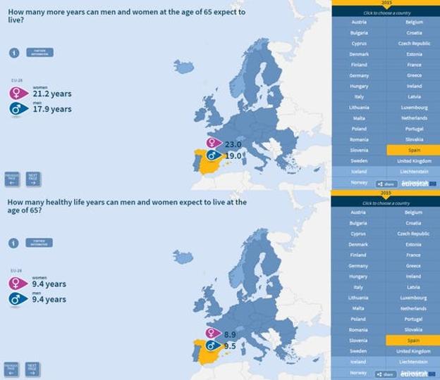 Mapas sobre la calidad de vida de las personas mayores en Europa