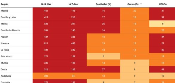 todas-las-comunidades-tienen-sus-indicadores-en-riesgo-por-la-covid-19