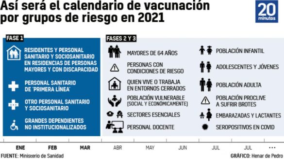 ¿tras-los-mayores-de-80-anos,-quien-se-vacuna?-estos-son-los-grupos-que-vendran-despues