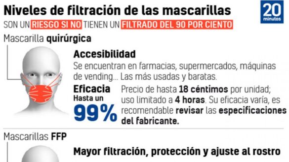 simon-senala-la-mascarilla-ffp3-como-la-que-mejor-«protege-a-uno-mismo»:-precio,-caracteristicas-y-donde-comprarla