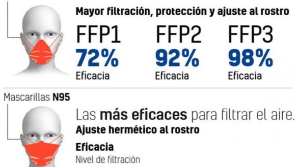 simon-senala-la-mascarilla-ffp3-como-la-que-mejor-«protege-a-uno-mismo»:-precio,-caracteristicas-y-donde-comprarla