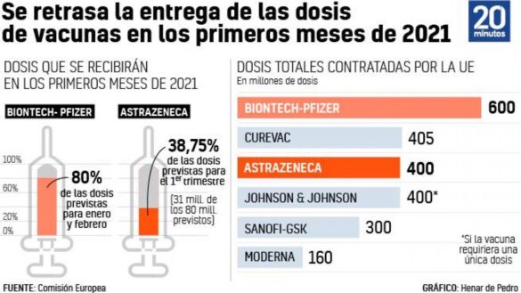los-retrasos-en-la-produccion-crean-incertidumbre-sobre-los-plazos-de-vacunacion