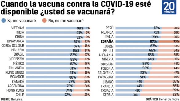 estos-son-los-paises-con-mas-problemas-para-alcanzar-la-inmunidad-de-grupo…-por-la-desconfianza-en-las-vacunas