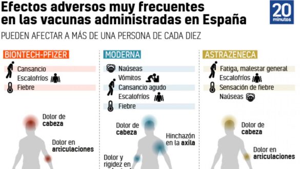 escalofrios,-fiebre-y-cansancio…-¿que-efectos-secundarios-refieren-los-primeros-vacunados-contra-la-covid-19?