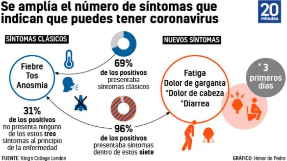 diarrea,-dolor-de-cabeza,-fatiga…-los-otros-sintomas-‘escondidos’-que-pueden-indicar-que-tienes-coronavirus