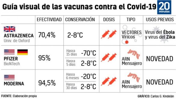 arnm,-proteinas,-adenovirus…-¿como-actua-y-en-que-se-diferencia-cada-tipo-de-vacuna-contra-el-coronavirus?