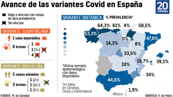 cepa-britanica,-brasilena,-sudafricana…-asi-avanzan-las-nuevas-variantes-del-coronavirus-en-cada-autonomia
