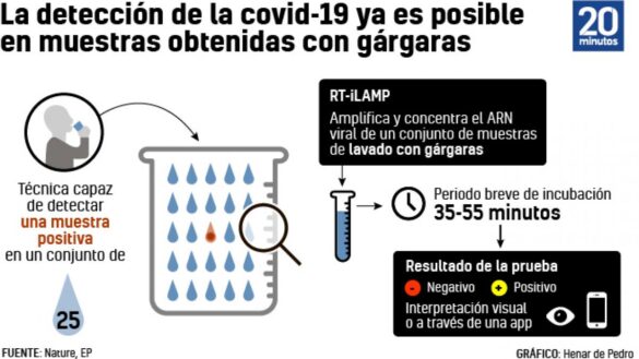 desarrollan-un-metodo-rapido-y-barato-para-detectar-la-covid-19-con-gargaras