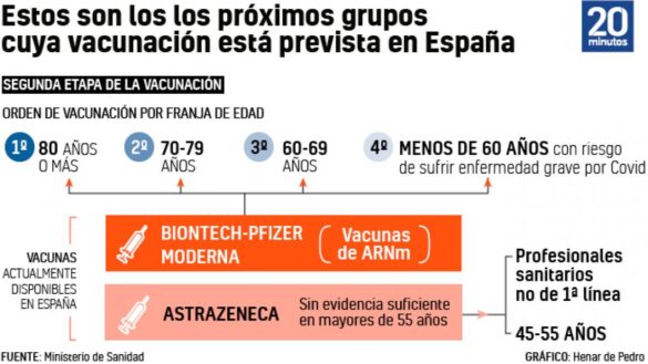 radiografia-del-calendario-de-vacunacion-contra-la-covid:-¿quien-se-ha-vacunado-y-a-que-grupo-le-toca-en-la-proxima-etapa?