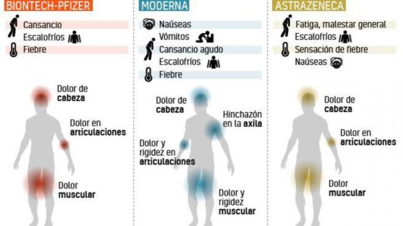 sanidad-actualiza-los-efectos-adversos-de-las-vacunas-contra-la-covid:-estas-son-las-novedades-sobre-pfizer