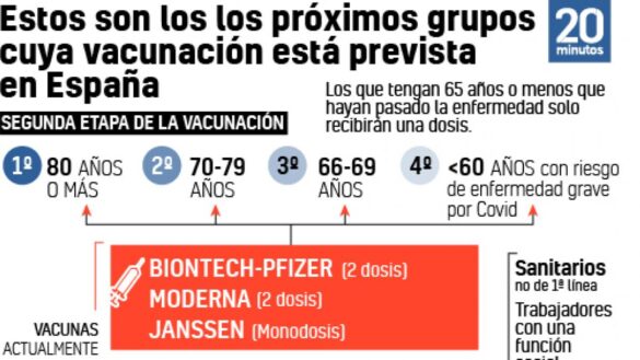 calendario-de-vacunacion:-estos-son-los-grupos-y-vacunas-que-se-aplicaran-en-el-‘aceleron’-de-abril