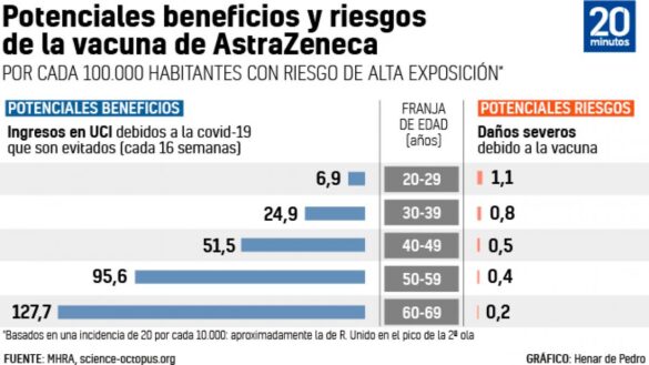 la-meta-del-70%-se-tambalea:-el-cambio-con-astrazeneca-hace-«dificil»-que-se-inmunice-a-esa-poblacion-hasta-agosto