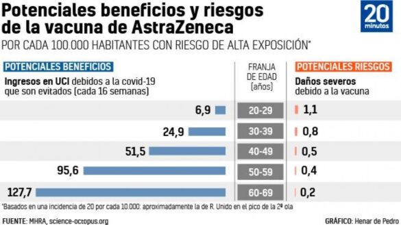 los-expertos-critican-el-paron-a-las-dosis-de-janssen-y-astrazeneca:-«los-politicos-prefieren-asumir-muertos-por-el-virus»