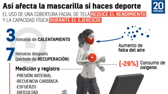 la-‘ciencia’-detras-del-deporte-con-mascarilla:-¿afecta-de-verdad-al-rendimiento?-¿es-solo-incomodidad?