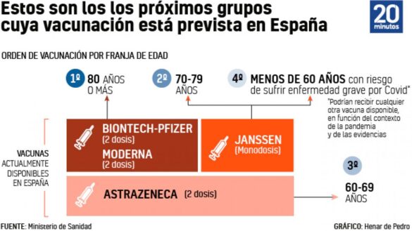 calendario-de-vacunacion:-estos-son-los-siguientes-grupos-por-edad-tras-el-paron-de-janssen-y-cambios-de-astrazeneca