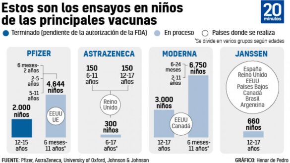 asi-son-los-ensayos-de-la-vacuna-de-la-covid-en-menores:-¿dejaria-a-sus-hijos-participar?