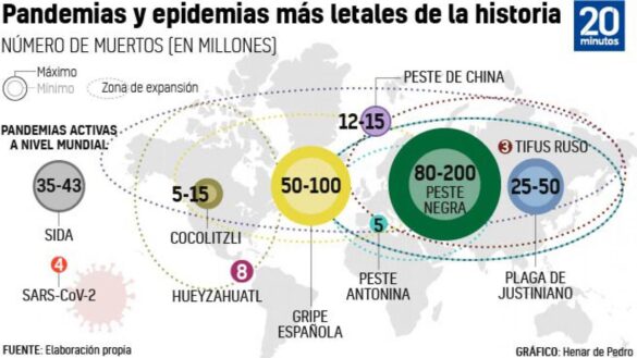 estas-han-sido-las-10-pandemias-mas-letales-de-la-historia…-y-la-covid-19-es-una-de-ellas