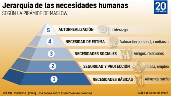 ¿que-es-la-piramide-de-maslow?-la-popular-teoria-que-explica-la-jerarquia-de-las-necesidades-humanas
