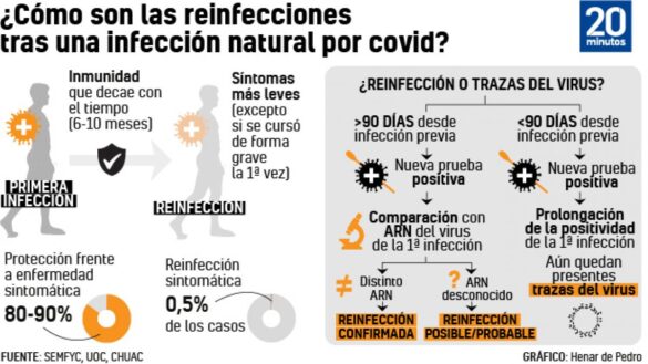 las-reinfecciones-en-la-quinta-ola:-¿existen?-¿por-que-ocurren?-¿son-mas-leves-que-la-original?