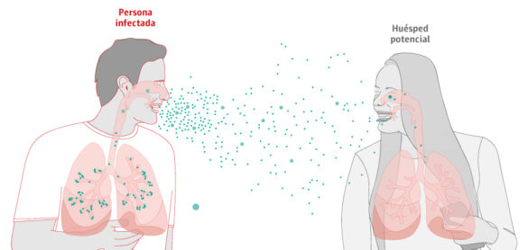 el-sars-cov-2-y-el-resto-de-los-virus-respiratorios-se-propagan-por-aerosoles