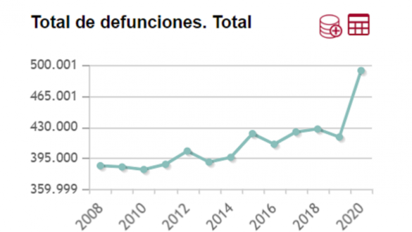 la-segunda-enfermedad-tras-la-covid-que-produjo-mas-muertes-en-2020