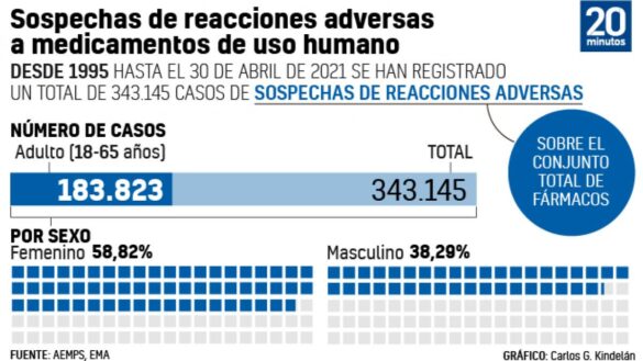 que-es-la-farmacovigilancia-y-de-que-manera-nos-ayuda