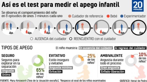 la-tecnica-para-medir-el-apego-infantil-de-mary-ainsworth:-el-test-de-la-‘situacion-extrana’