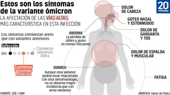 la-covid-ya-no-es-como-antes:-asi-se-distingue-omicron-de-un-catarro