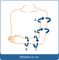 Como medir