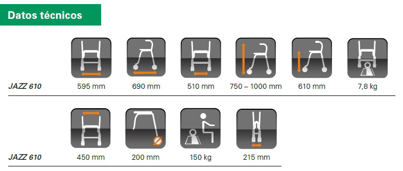 déambulateur Rollator
